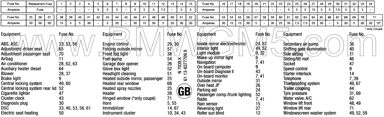 2003 Bmw 330ci Fuse Box Diagram